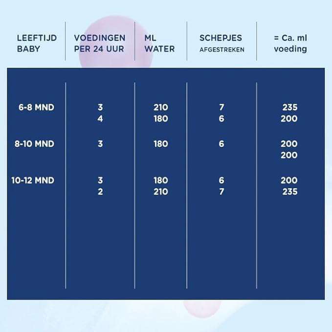 Hero Nutrasense Opvolgmelk Classic 2 (6+ Maanden) - 3 x 700gr - Flesvoeding - met Melkvet - Palmolievrij