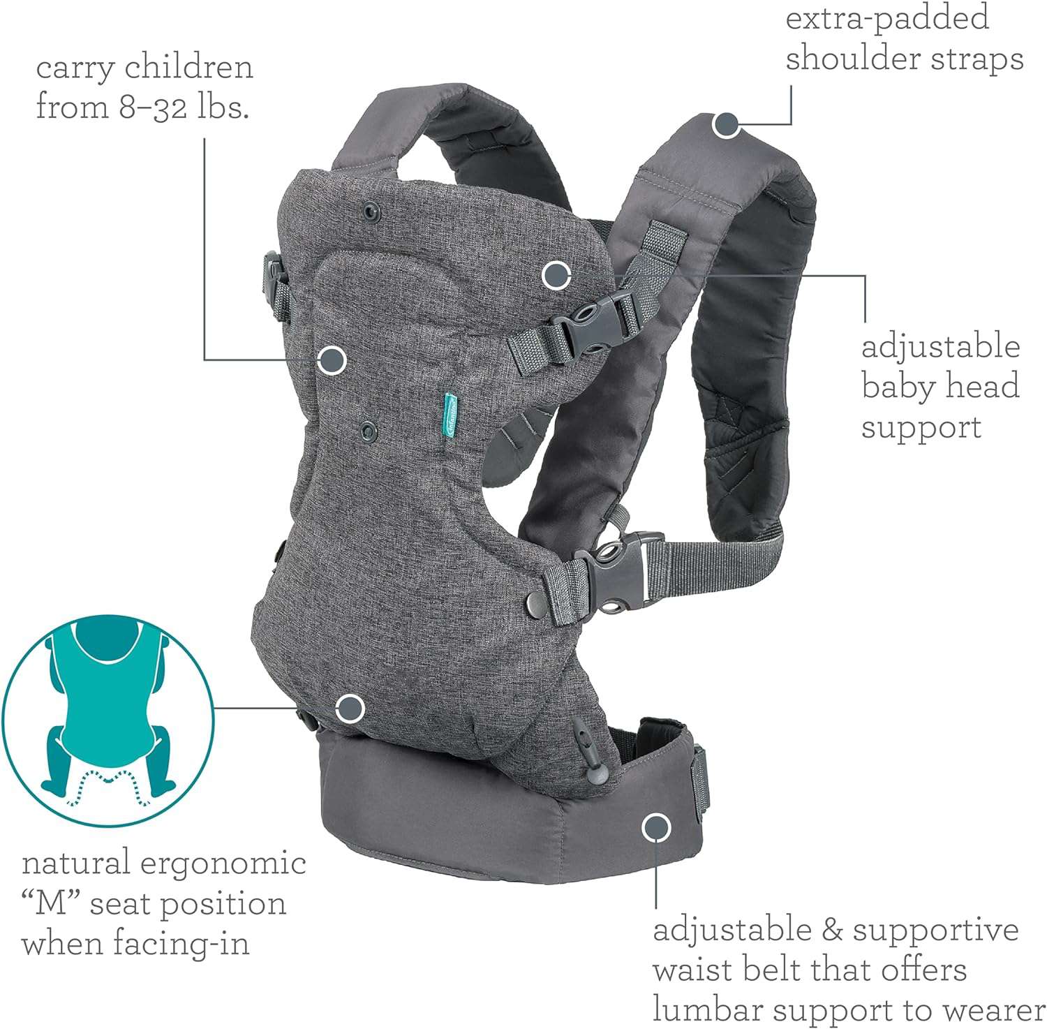 4-in-1 draagzak - Ergonomische draagzak met 4 draagposities - voor baby's en peuters 3,6-14,5 kg - grijs